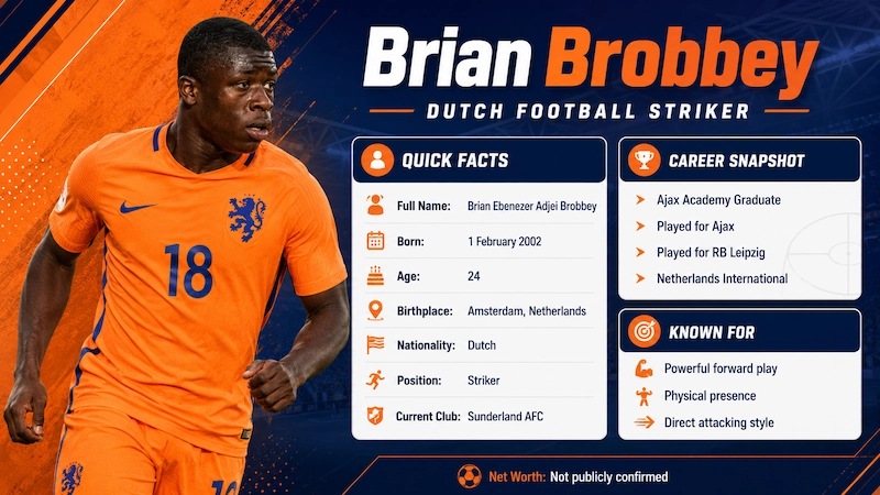 Brian Brobbey 3