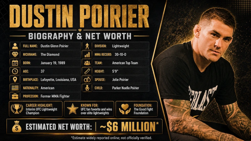 Dustin Poirier 3