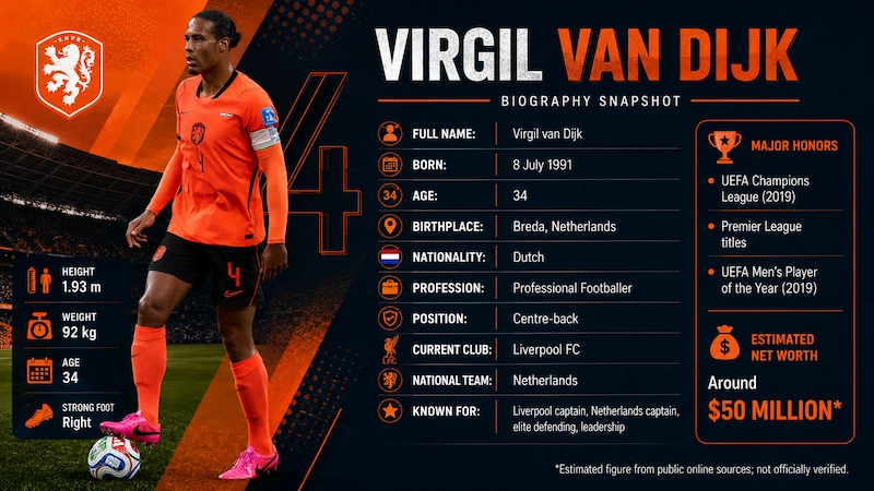 Virgil van Dijk 3